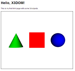 X3d coordinate system